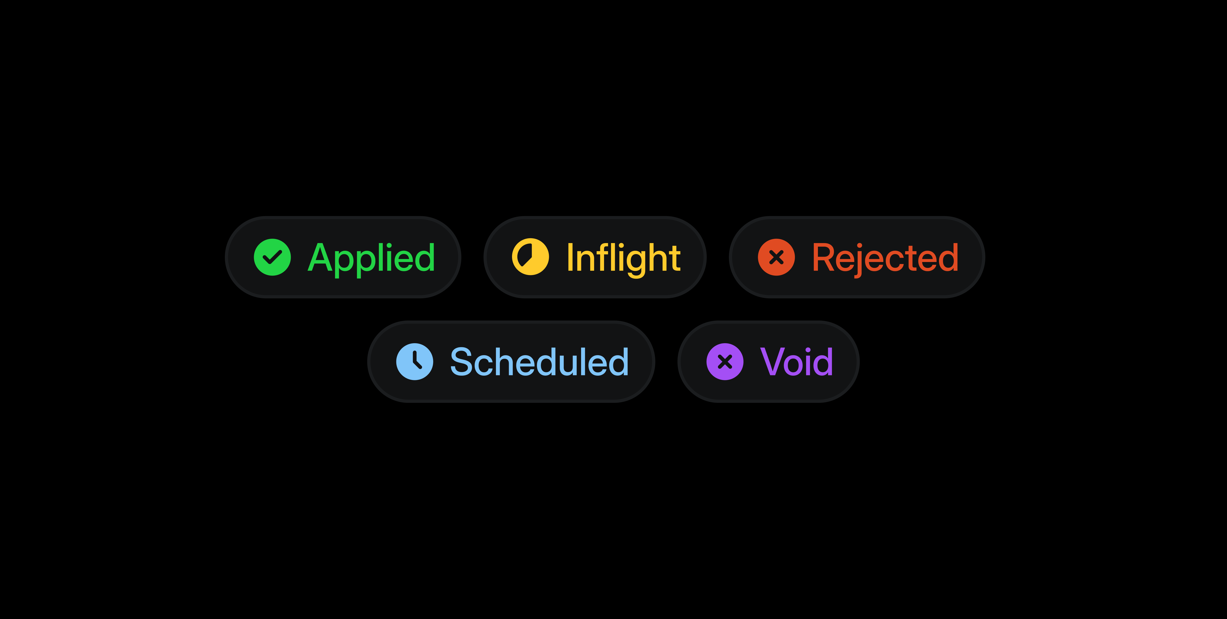Visual representation of different transaction statuses: APPLIED, INFLIGHT, VOIDED, etc.