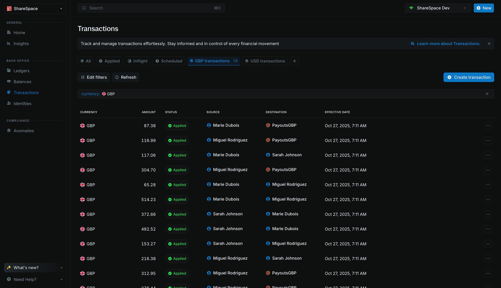 Views bar showing saved custom views for quick access