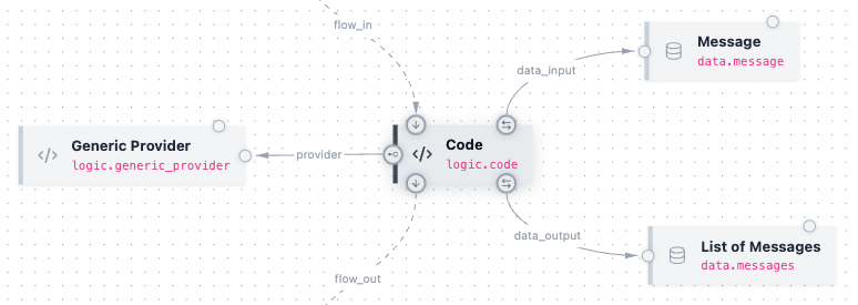 Workflow connector placement — flow in/out on top/bottom, data on the right, provider on the left
