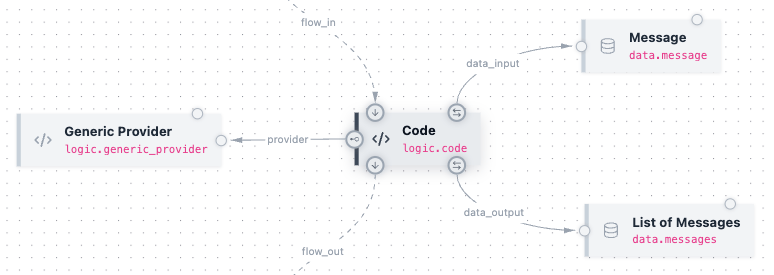 Workflow connector placement — flow in/out on top/bottom, data on the right, provider on the left