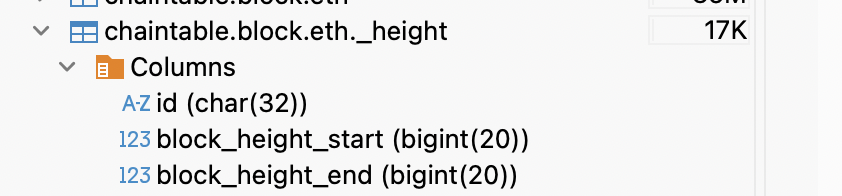 _height progress table