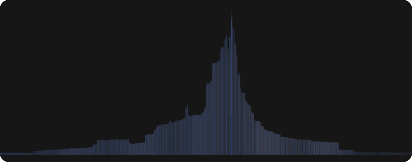 Full tick range distribution for a Uniswap v3 liquidity pool — computed from log-level event data indexed by BlockDB.