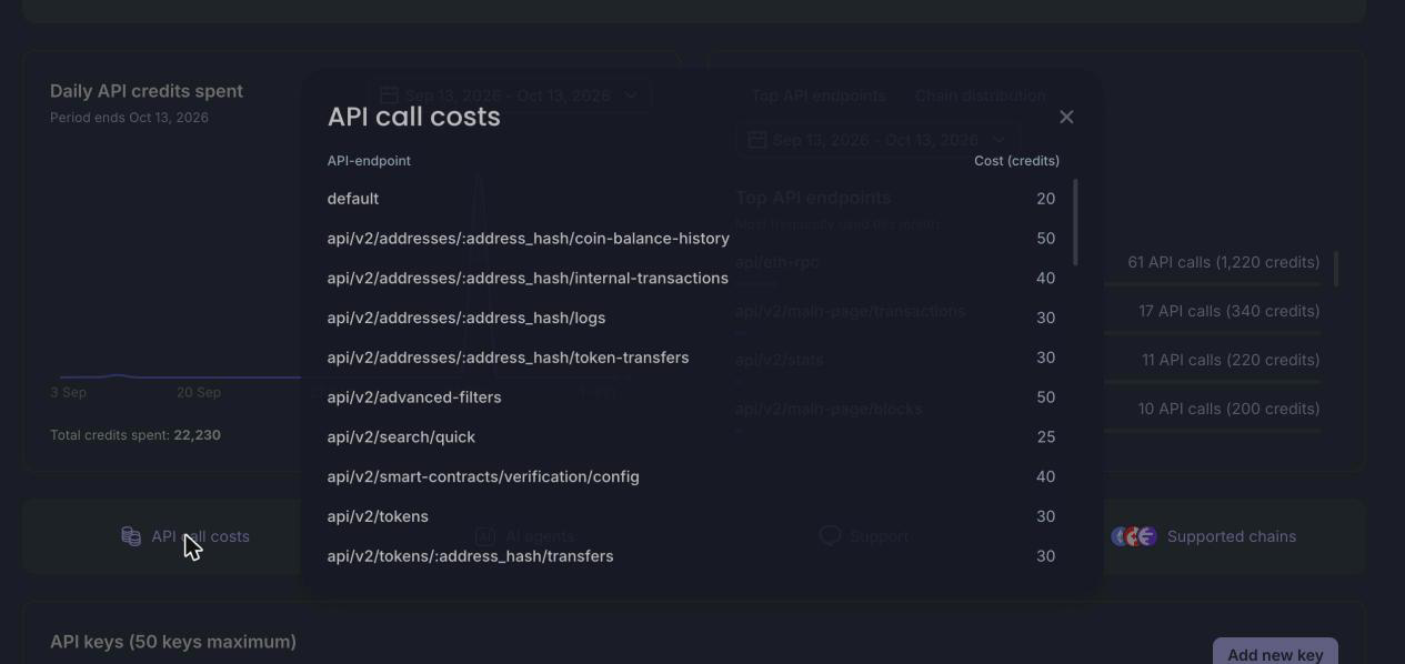 Api Call Costs