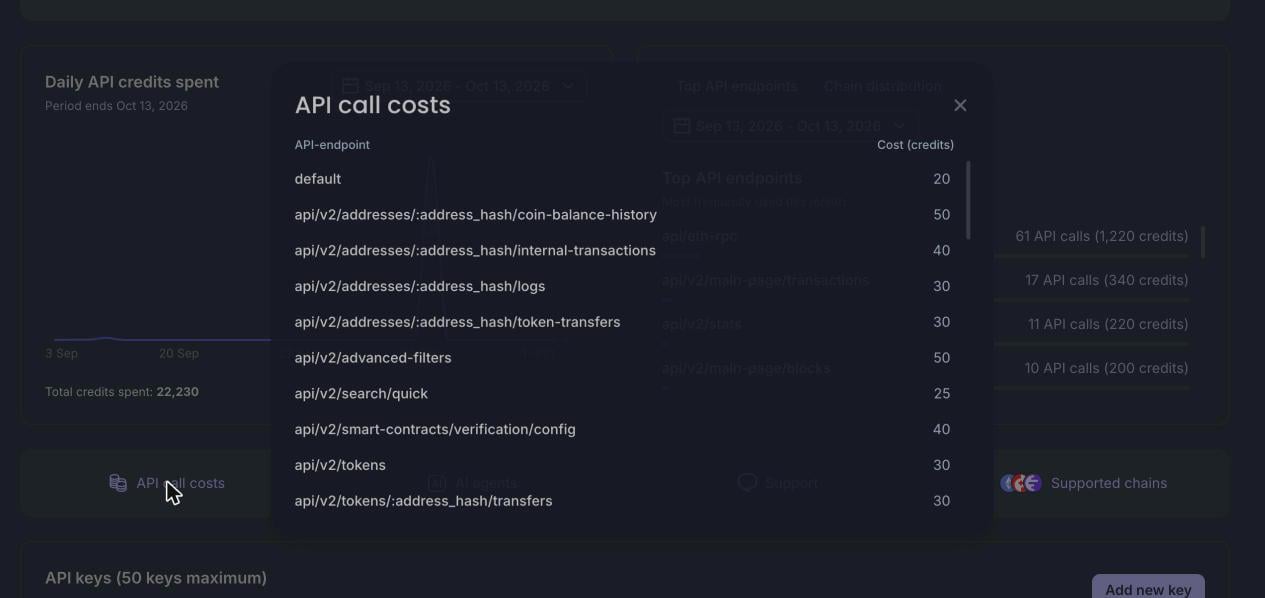 Api Call Costs Api Call Costs