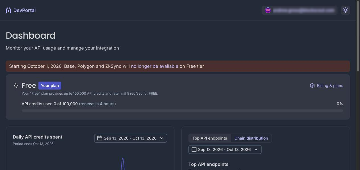 Dashboard Overview