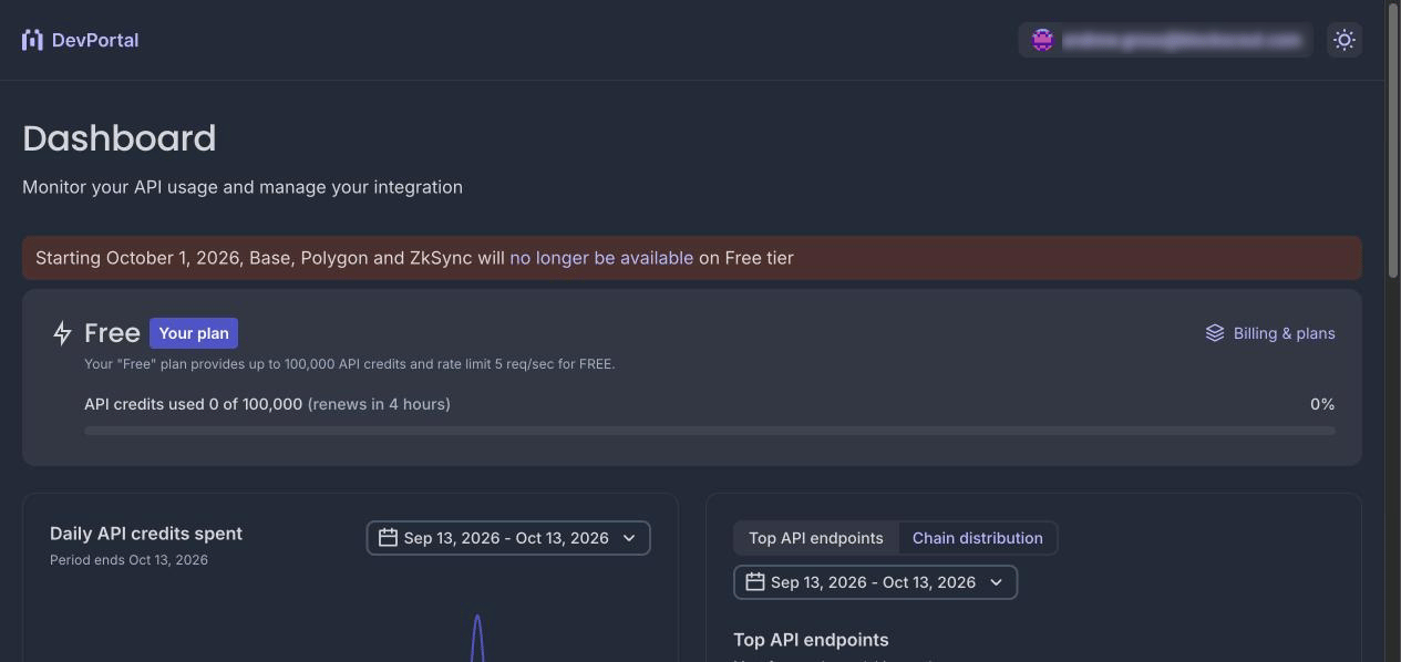 Dashboard Overview Dashboard Overview