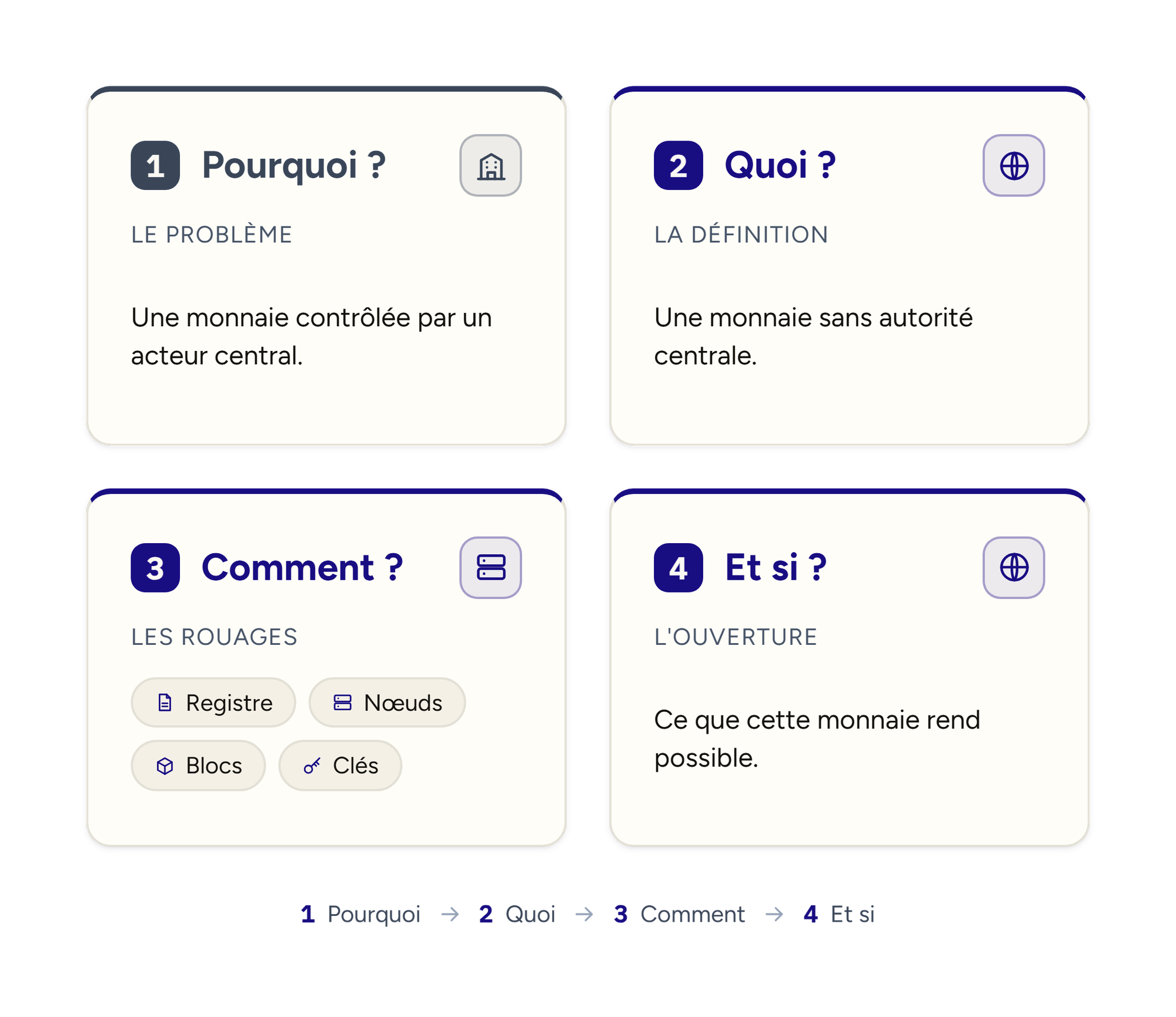 Matrice 4MAT : Pourquoi, Quoi, Comment, Et si, lues dans l'ordre.