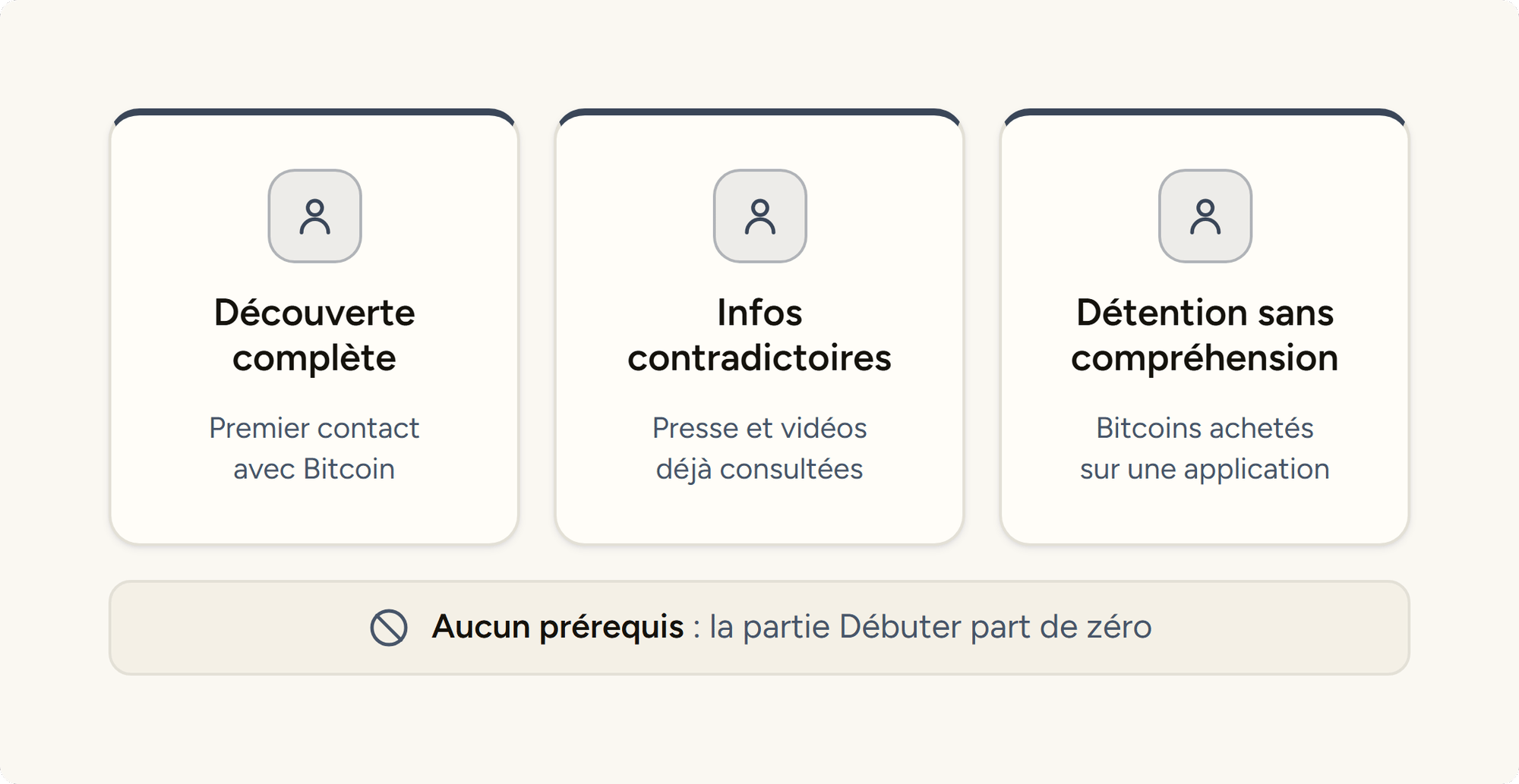 Les 3 profils de lecteurs de la partie Débuter, réunis par un même point de départ : aucun prérequis.