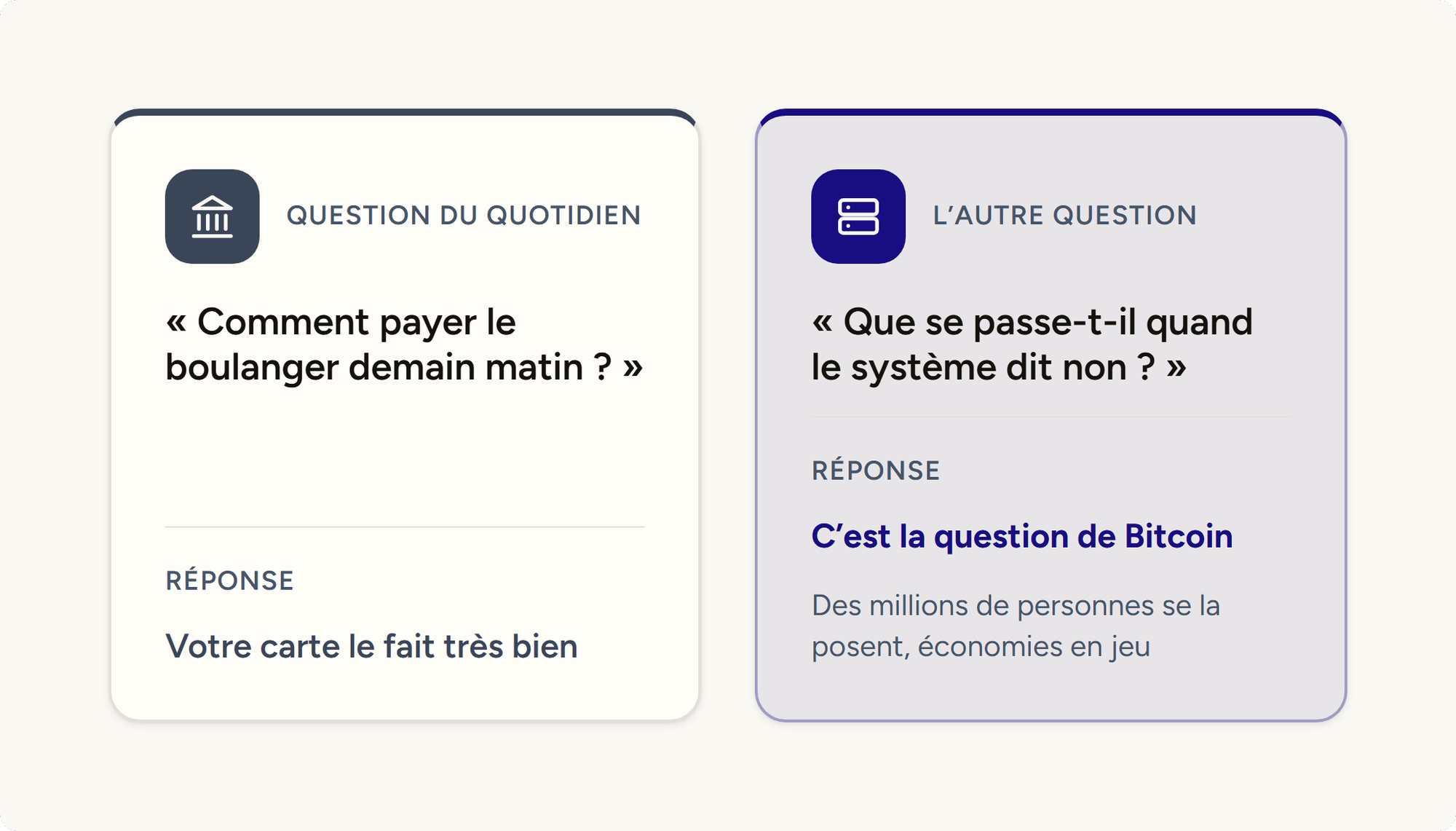 2 cartes-questions : « Comment payer le boulanger demain matin ? », réglée par la carte bancaire, face à « Que se passe-t-il quand le système dit non ? », la question de Bitcoin.