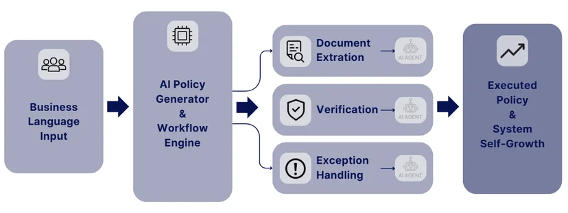 Omni Workflow