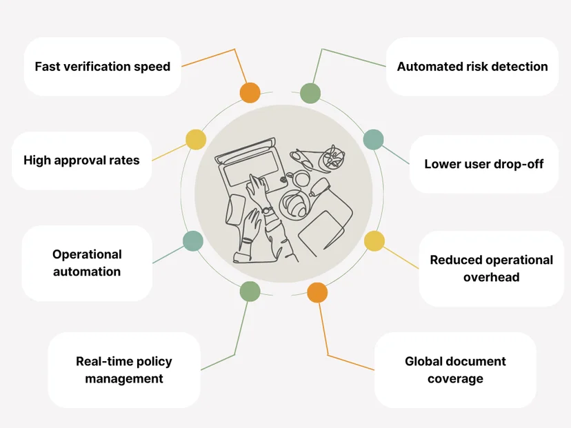 End-to-End verification structures