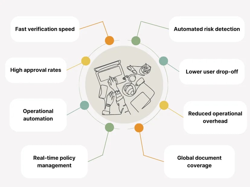 End-to-End verification structures