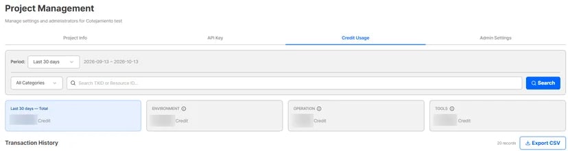Credit Usage