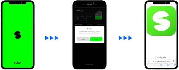 ARGOS eKYC Process in SOIAA