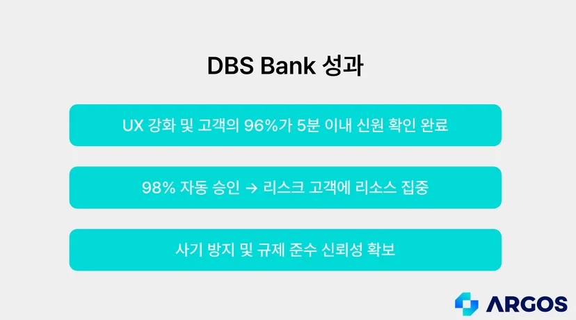 3. 아시아 – DBS Bank 사례 