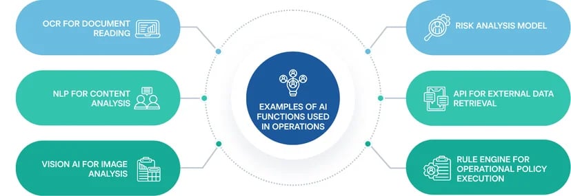 examples of ai functions