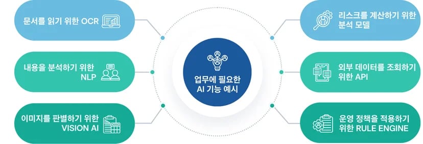 AI기능 예시