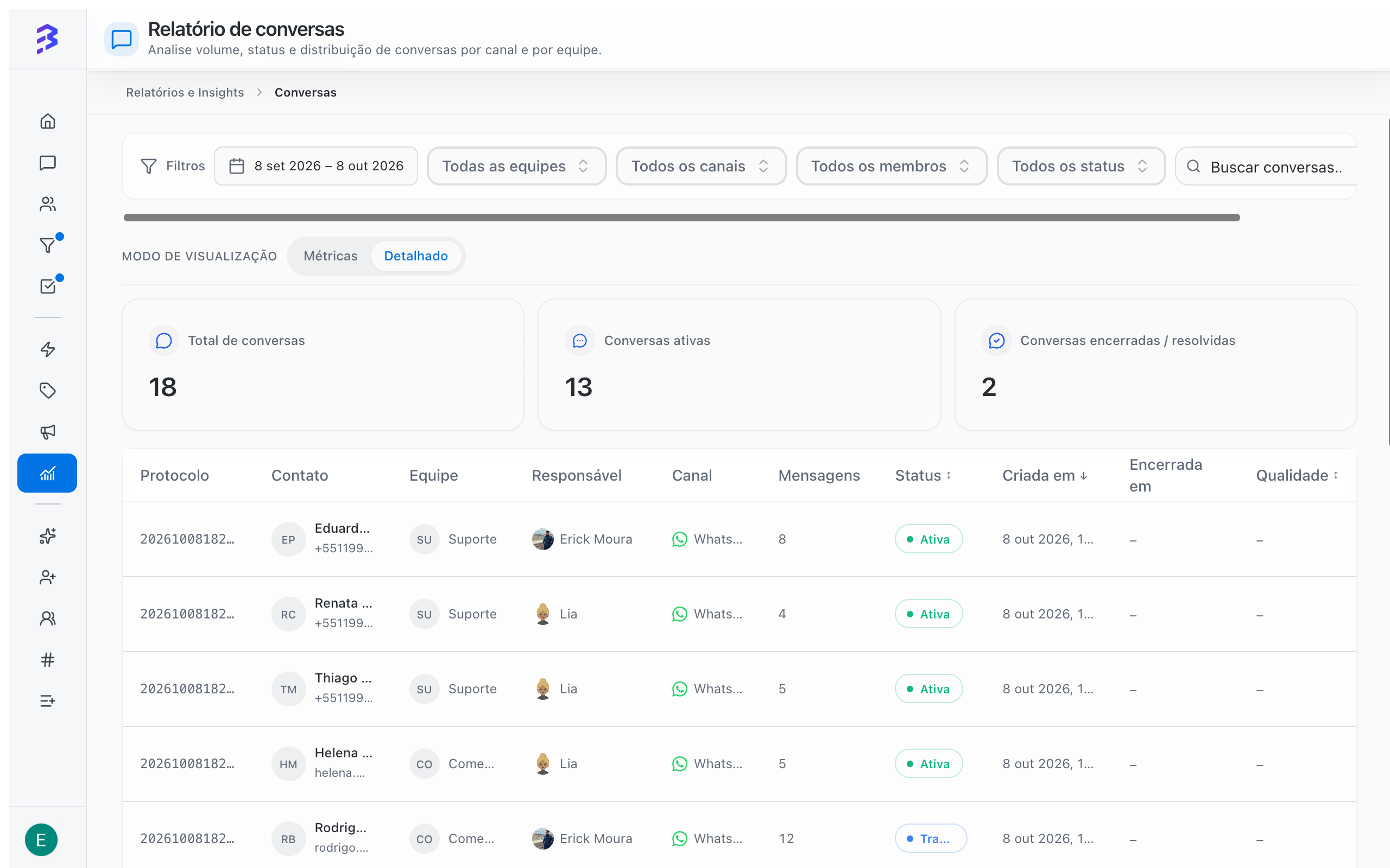 Conversations report in Detailed mode with the conversations table