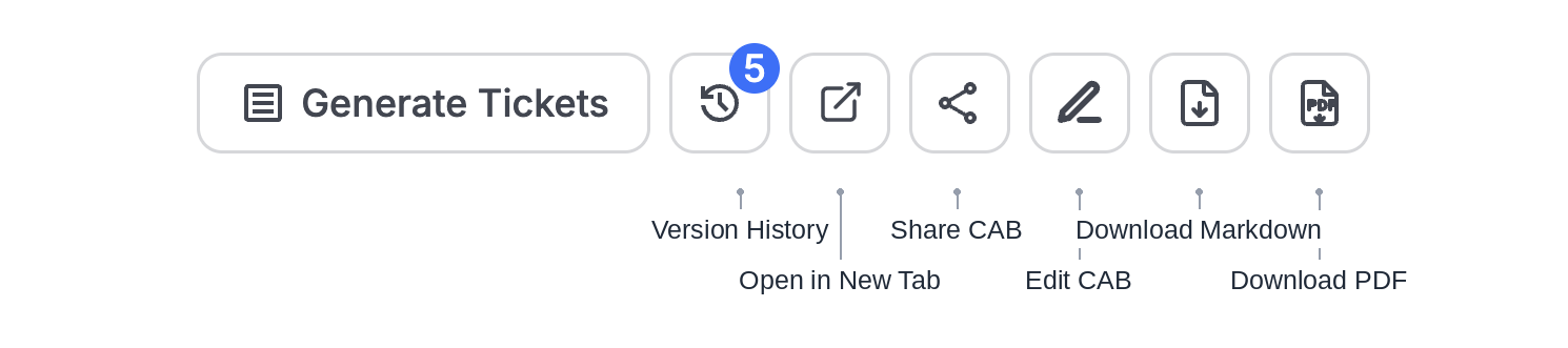 The blueprint preview toolbar beside the Generate Tickets button, its six icon buttons labelled Version History, Open in New Tab, Share CAB, Edit CAB, Download Markdown and Download PDF. A badge on the Version History clock shows the number of saved versions.