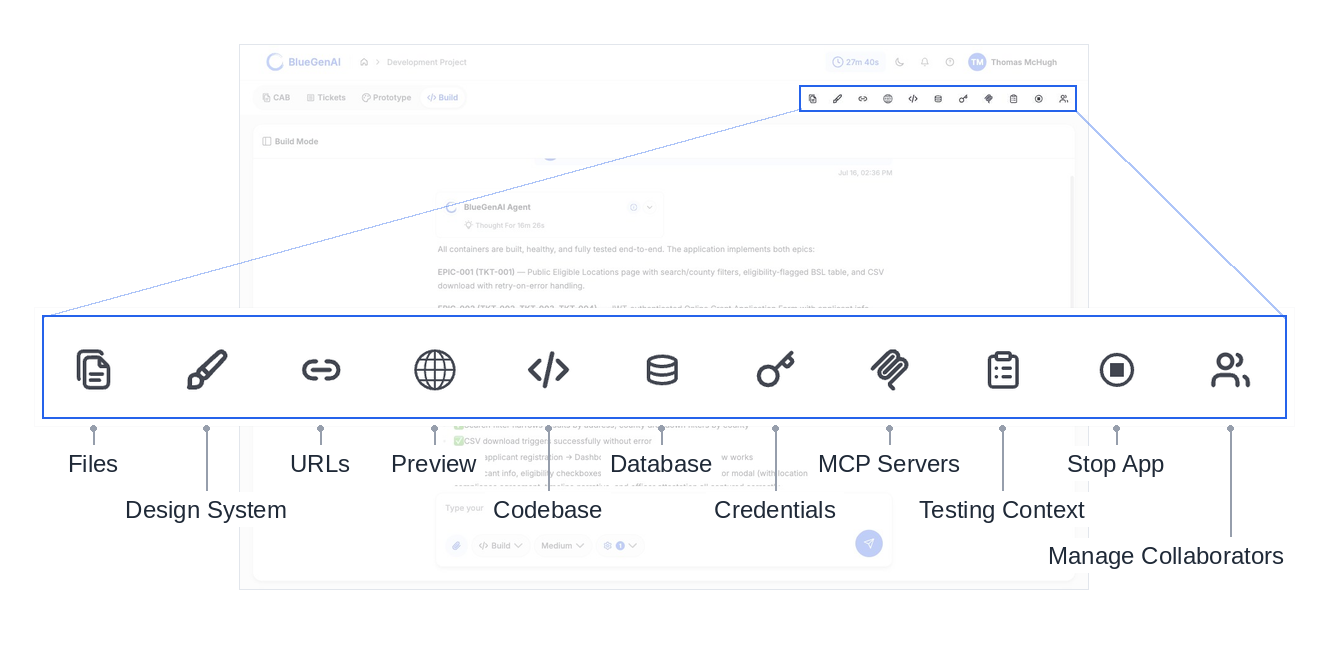 A magnified view of the eleven panel rail icons in Build Mode, each labelled: Files, Design System, URLs, Preview, Codebase, Database, Credentials, MCP Servers, Testing Context, Stop App and Manage Collaborators, set against a faded view of the workspace so the rail's position at the top right is clear.