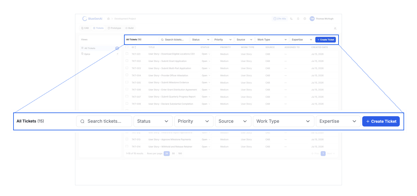 A magnified view of the Tickets filter bar showing the result count, the search field, the Status, Priority, Source, Work Type and Expertise dropdowns and the Create Ticket button, set against a faded view of the Tickets list so the bar's position is clear.