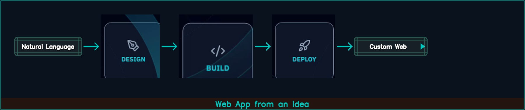 1 11 Path Idea