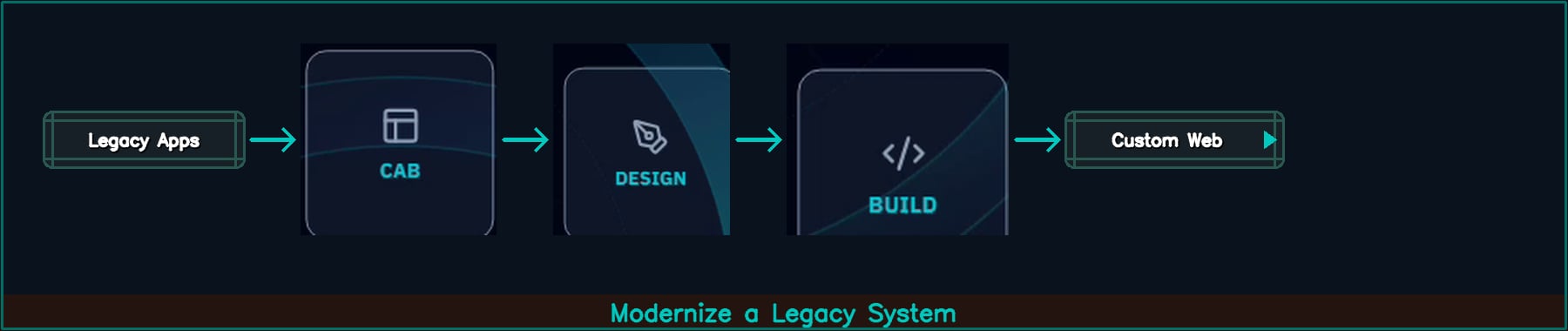 1 11 Path Legacy