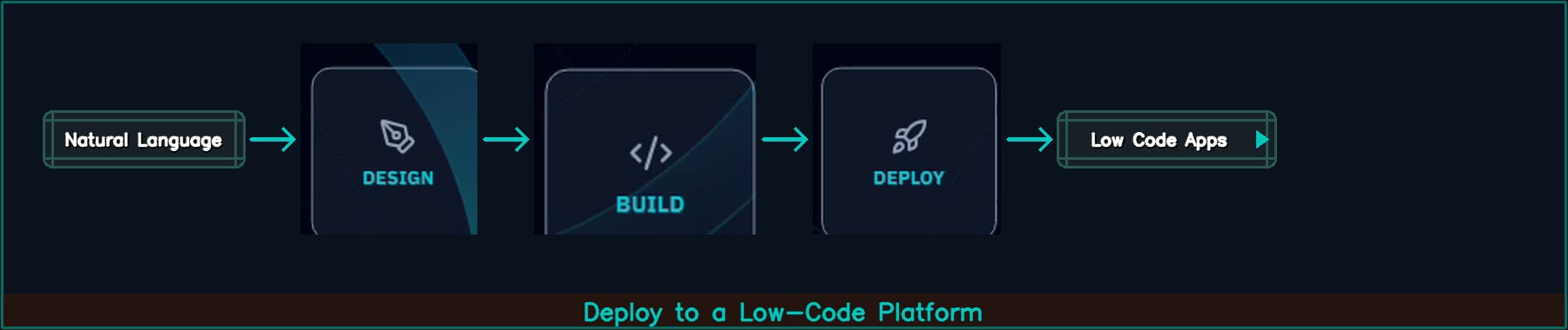 1 11 Path Lowcode