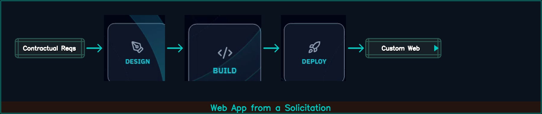 1 11 Path Solicitation