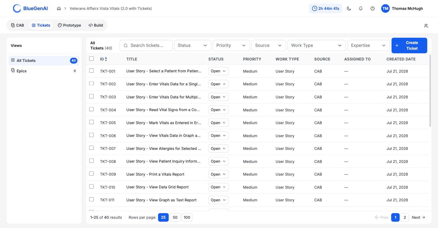 The All Tickets list showing forty tickets with columns for ID, title, status, priority, work type, source, assigned to, and created date, above a filter bar with search and five dropdowns.