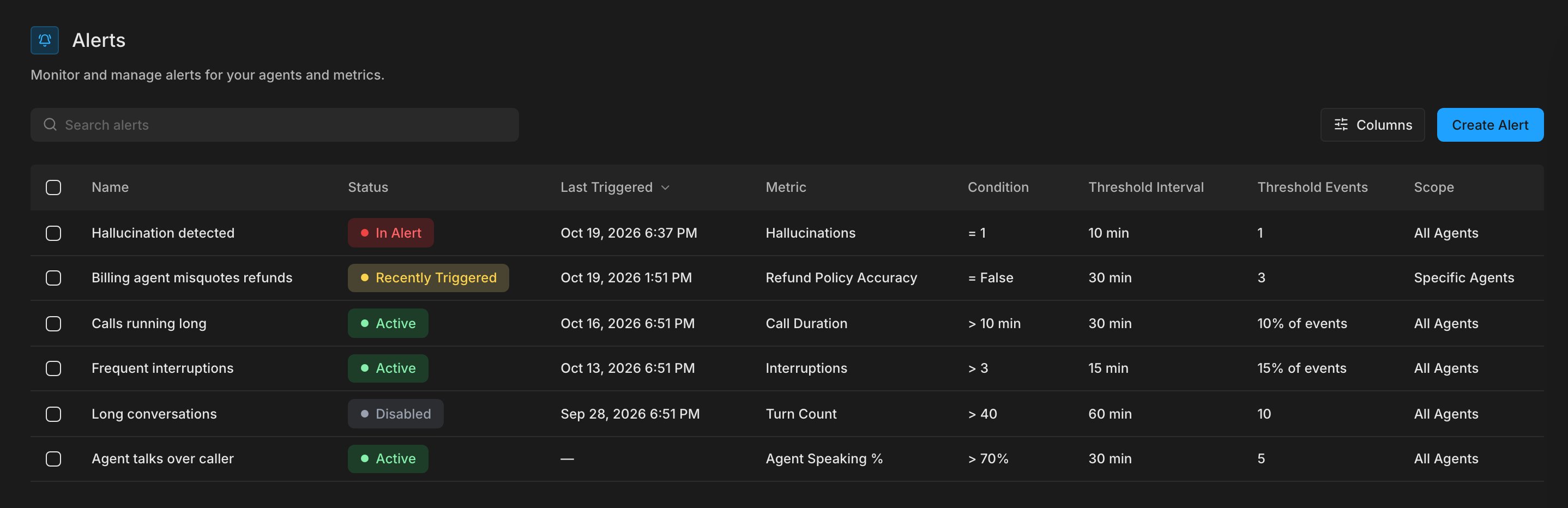 The Alerts list with one row for each alert, showing its status such as In Alert or Active, last triggered time, metric, condition, threshold interval, threshold events, and scope