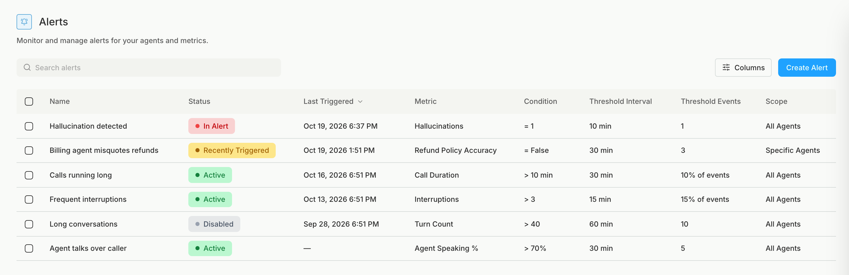 The Alerts list with one row for each alert, showing its status such as In Alert or Active, last triggered time, metric, condition, threshold interval, threshold events, and scope