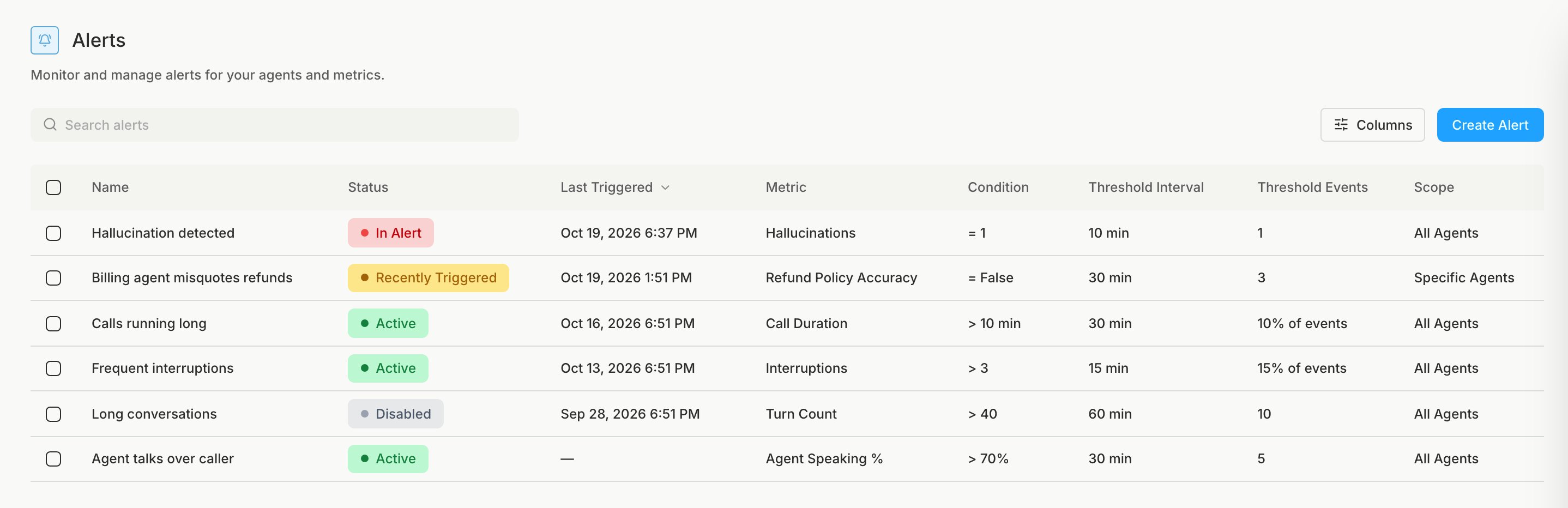 The Alerts list with one row for each alert, showing its status such as In Alert or Active, last triggered time, metric, condition, threshold interval, threshold events, and scope