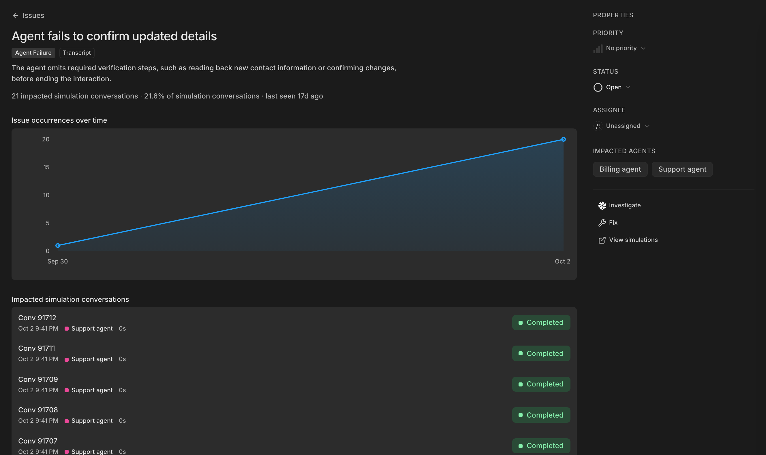 An issue's detail page with its description, impacted conversation count, occurrences over time, impacted simulation conversations, and a properties panel for priority, status, and assignee