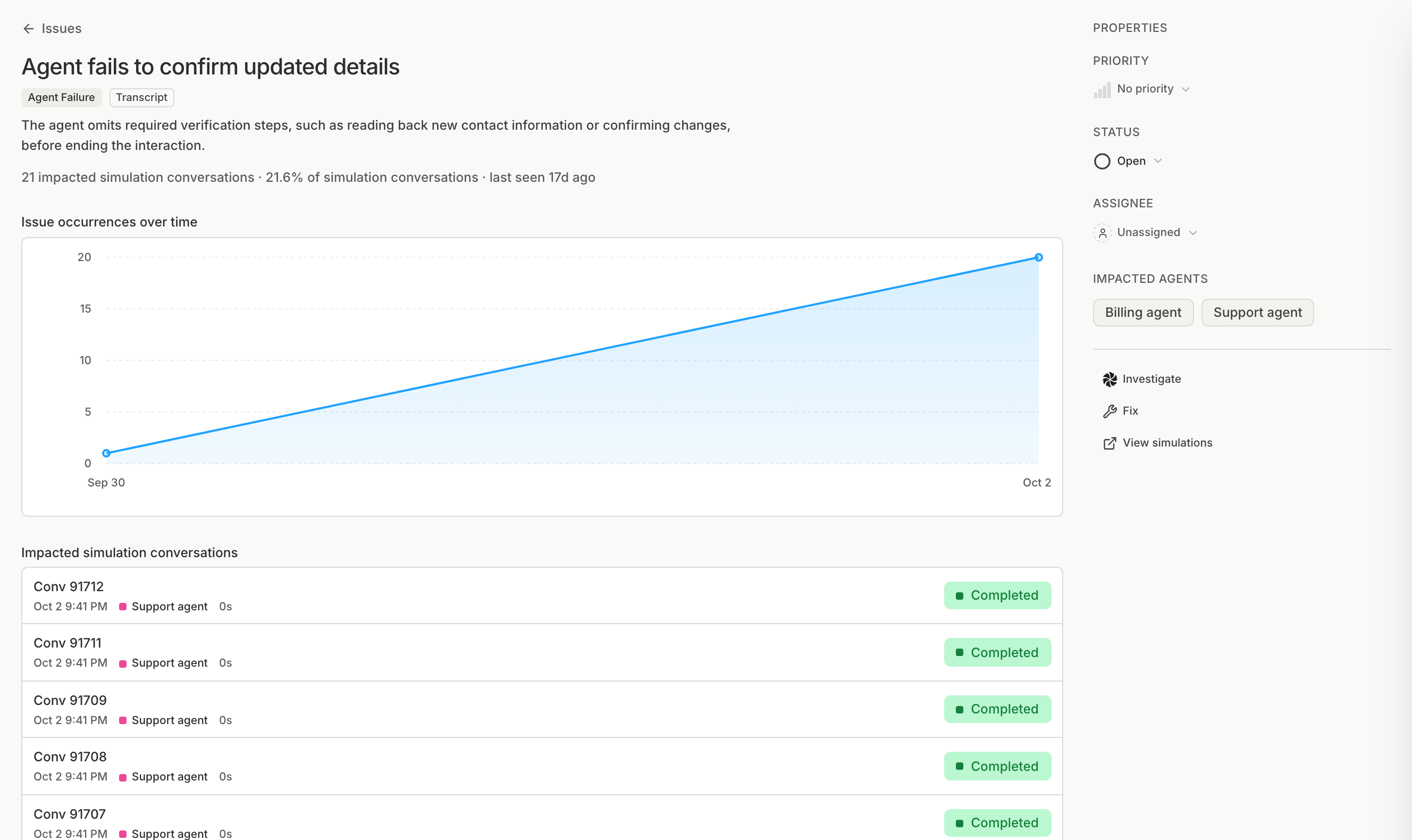 An issue's detail page with its description, impacted conversation count, occurrences over time, impacted simulation conversations, and a properties panel for priority, status, and assignee