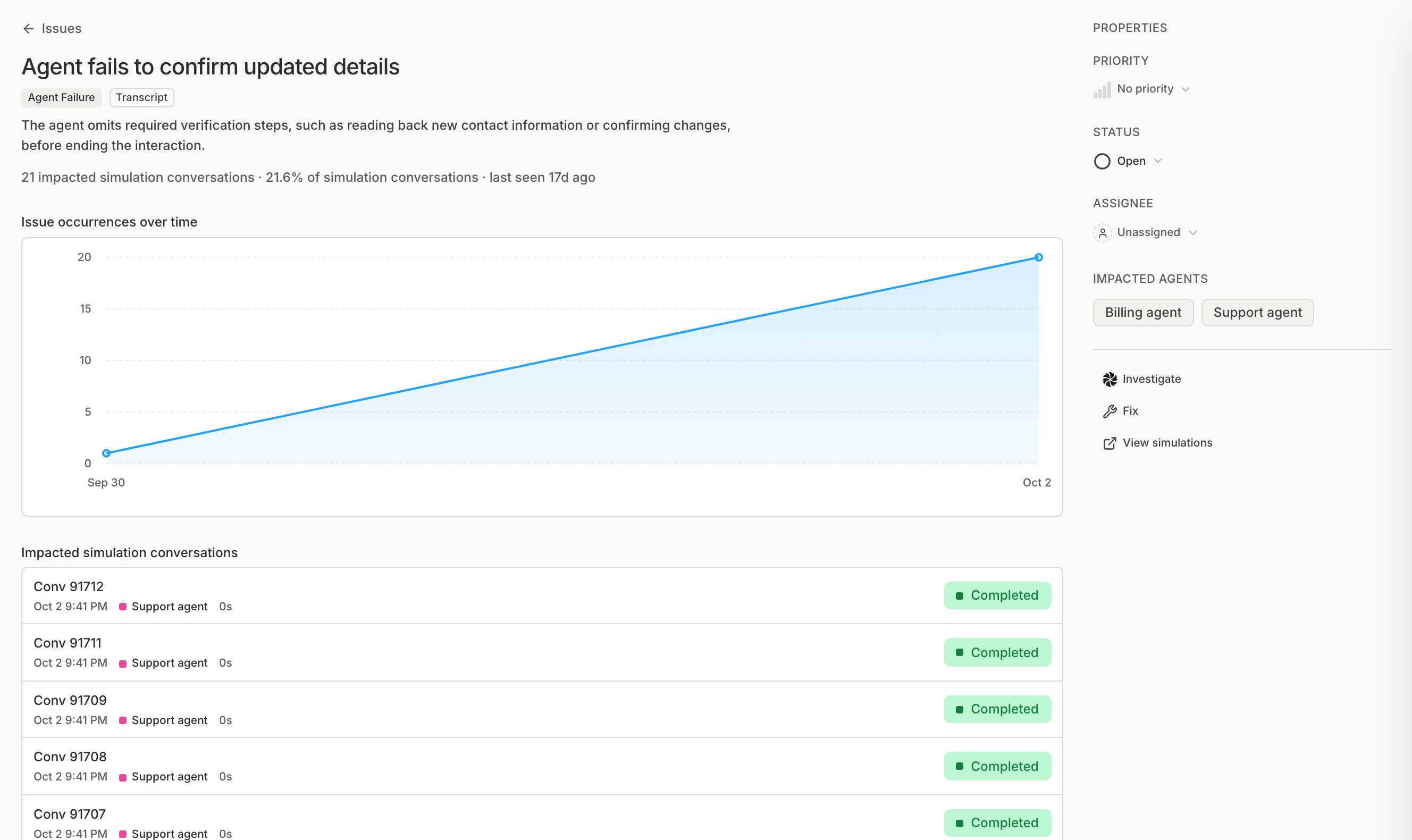 An issue's detail page with its description, impacted conversation count, occurrences over time, impacted simulation conversations, and a properties panel for priority, status, and assignee