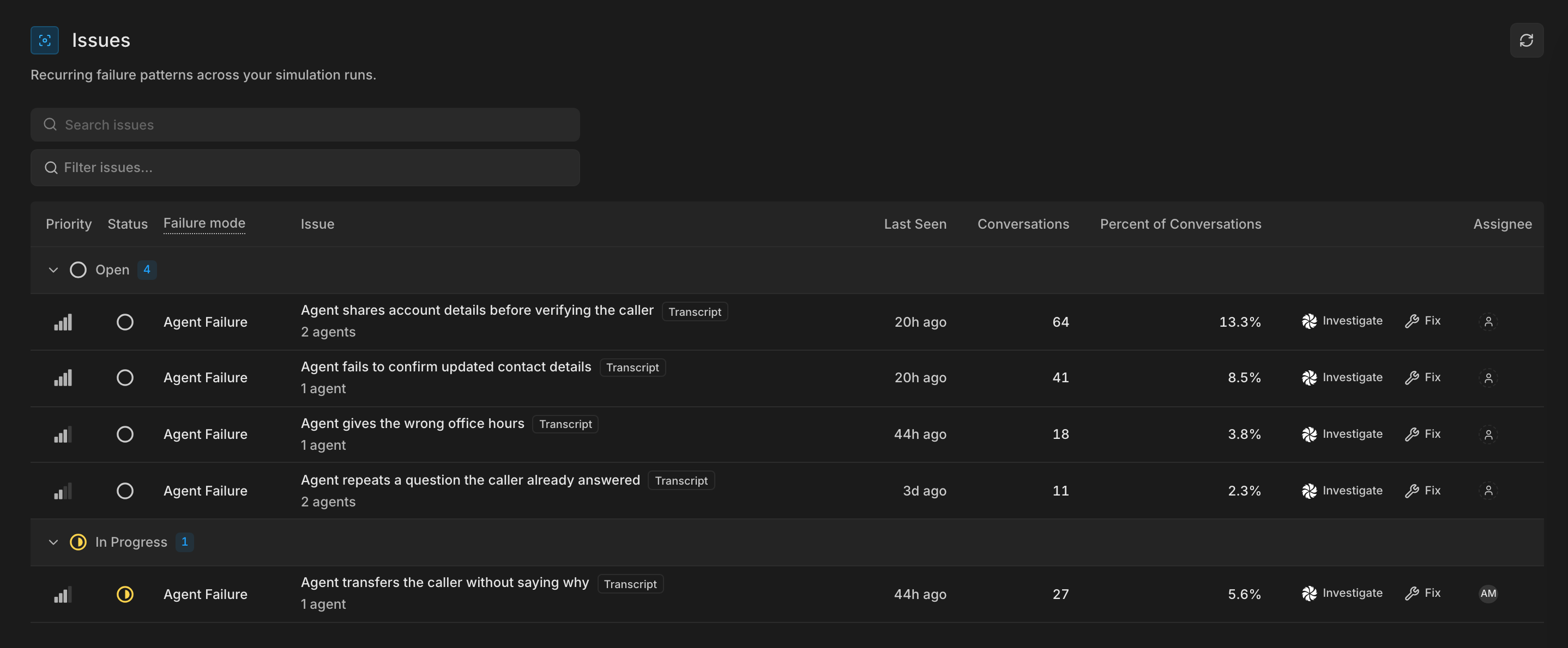 The simulation Issues list with one row for each issue, showing its priority, status, failure mode, conversation count, and percent of conversations