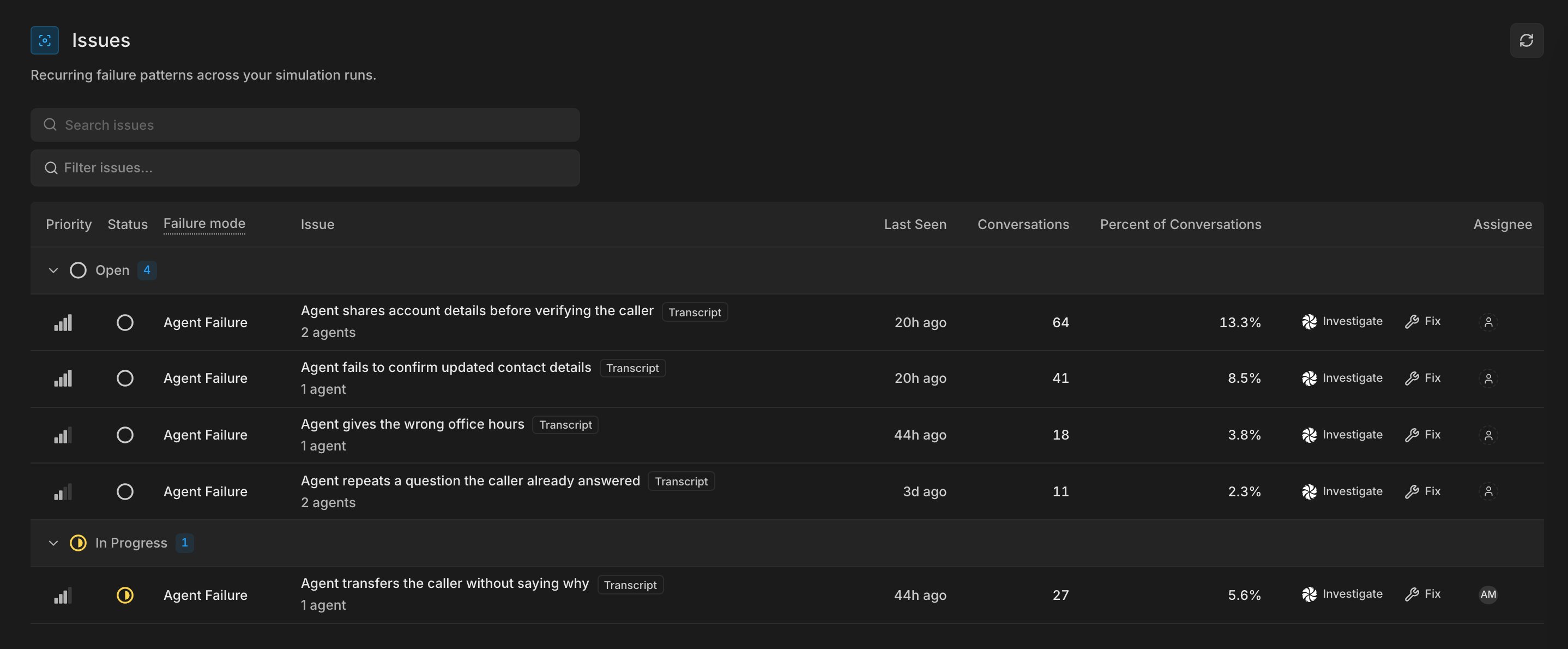 The simulation Issues list with one row for each issue, showing its priority, status, failure mode, conversation count, and percent of conversations