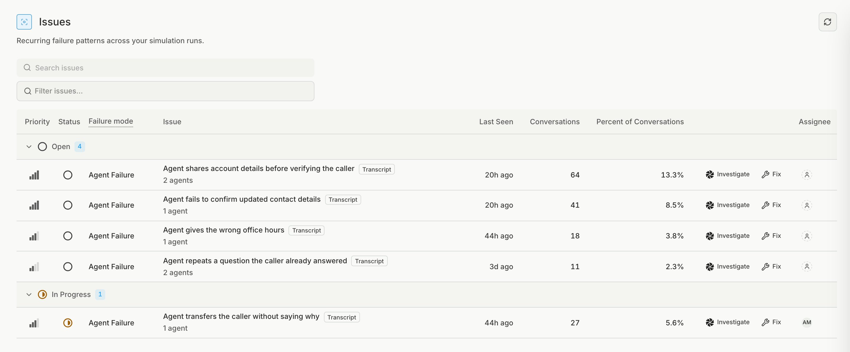 The simulation Issues list with one row for each issue, showing its priority, status, failure mode, conversation count, and percent of conversations