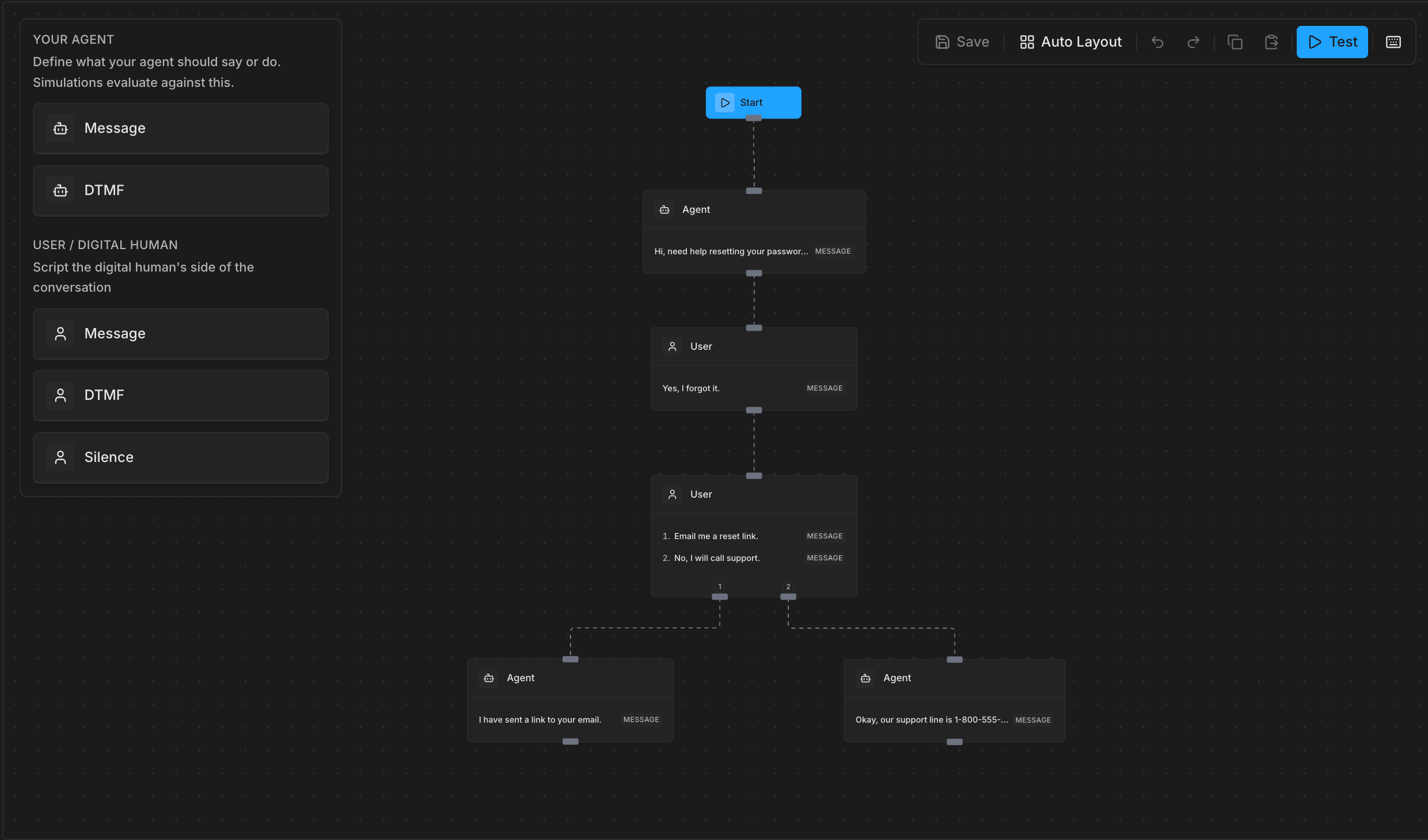 Workflow graph: start node, alternating agent and user turns, an options branch with edges labeled by sourceHandle, and leaves. Each start-to-leaf walk becomes one Digital Human.