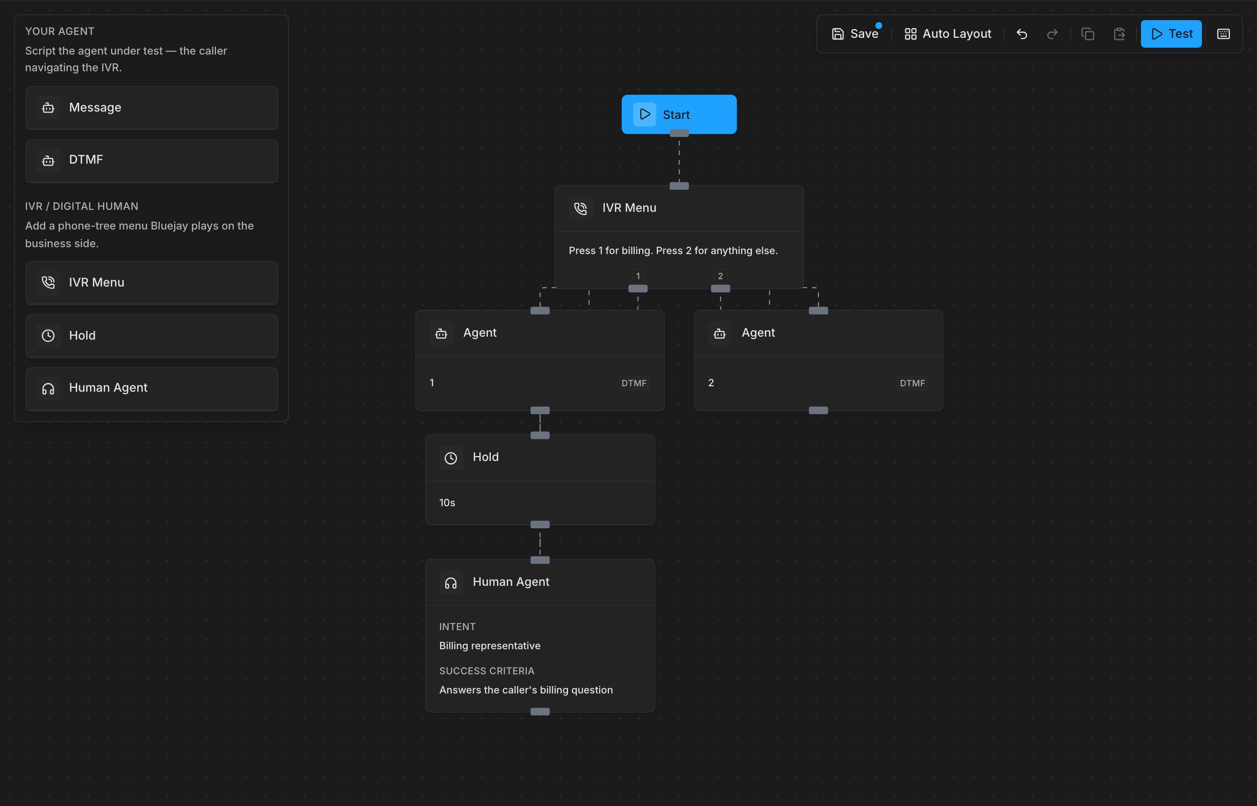 Scenario Builder with an IVR Menu that offers options 1 and 2, an Agent DTMF node for each key, a 10-second Hold, and a Human Agent with an intent and success criteria