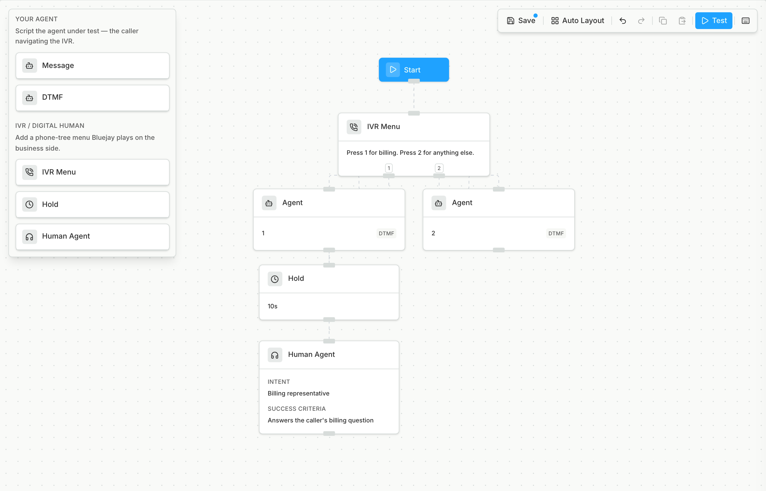 Scenario Builder with an IVR Menu that offers options 1 and 2, an Agent DTMF node for each key, a 10-second Hold, and a Human Agent with an intent and success criteria