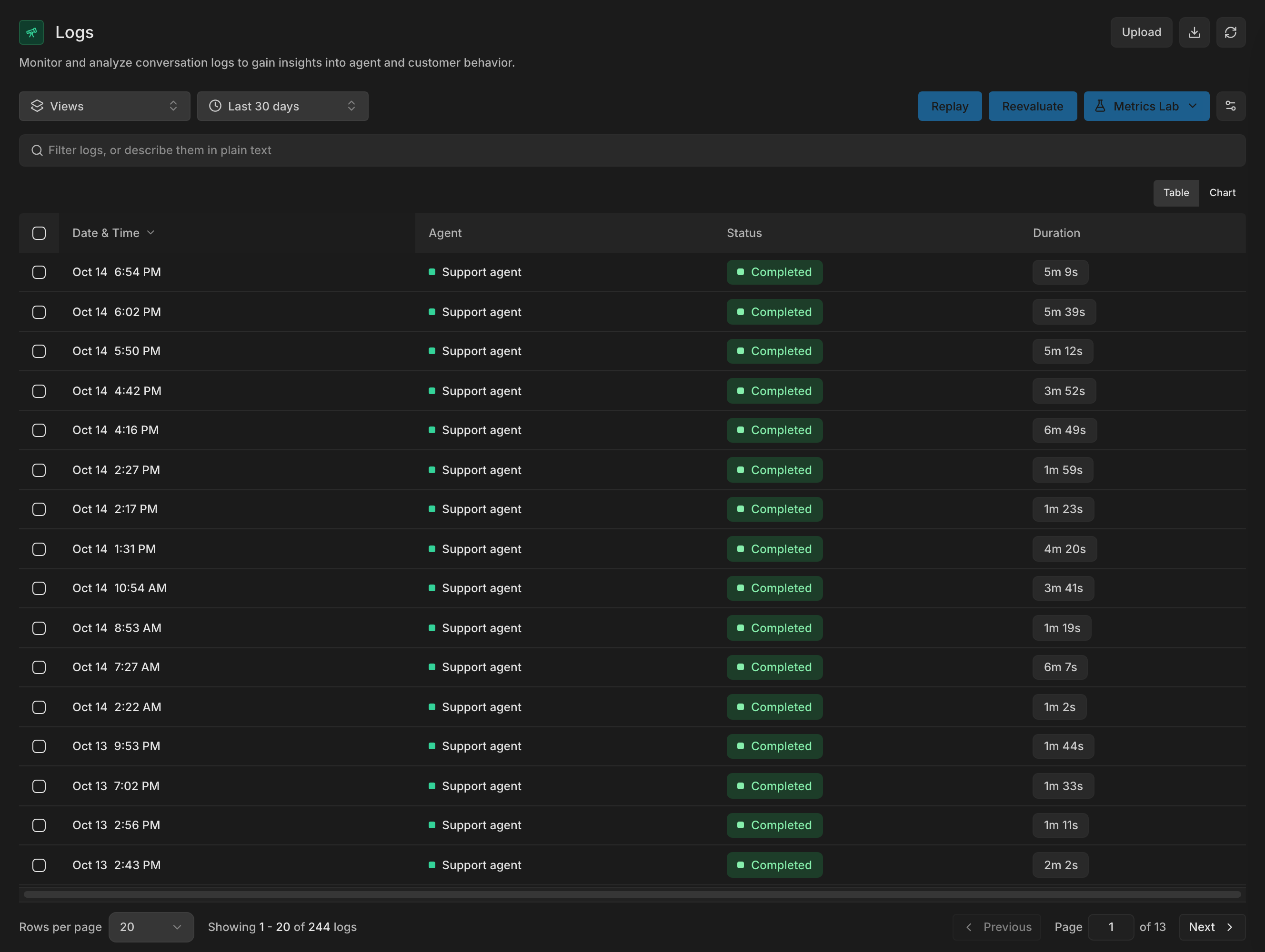 The Logs page with one row for each production conversation, showing its date and time, agent, status, and duration