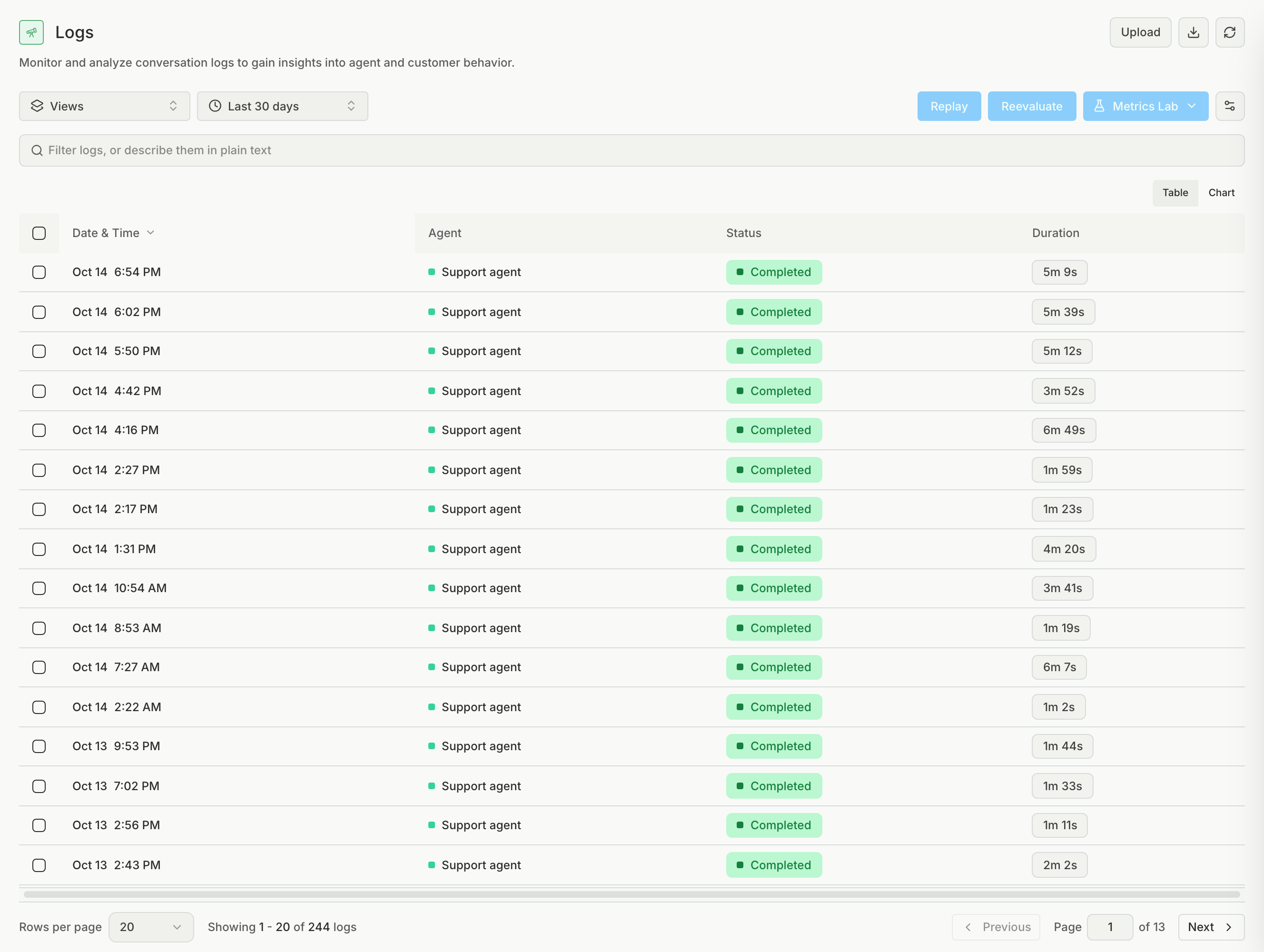 The Logs page with one row for each production conversation, showing its date and time, agent, status, and duration