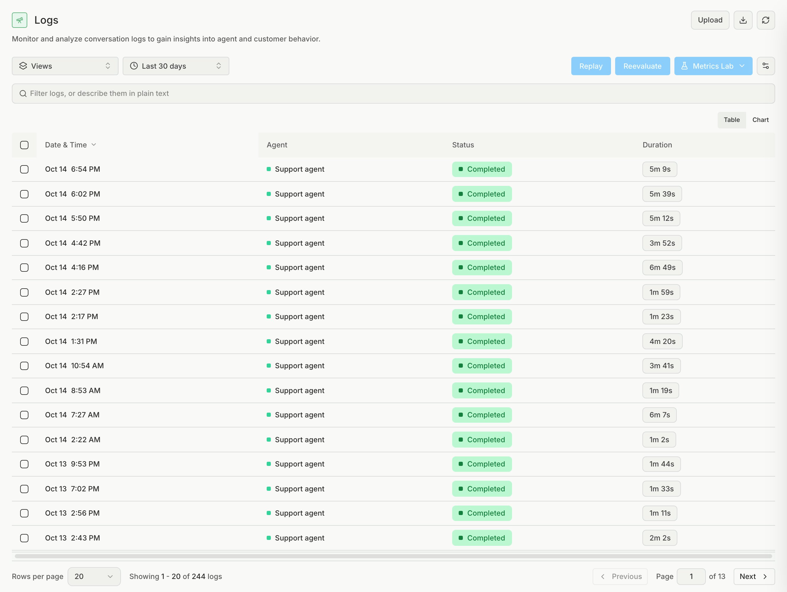 The Logs page with one row for each production conversation, showing its date and time, agent, status, and duration
