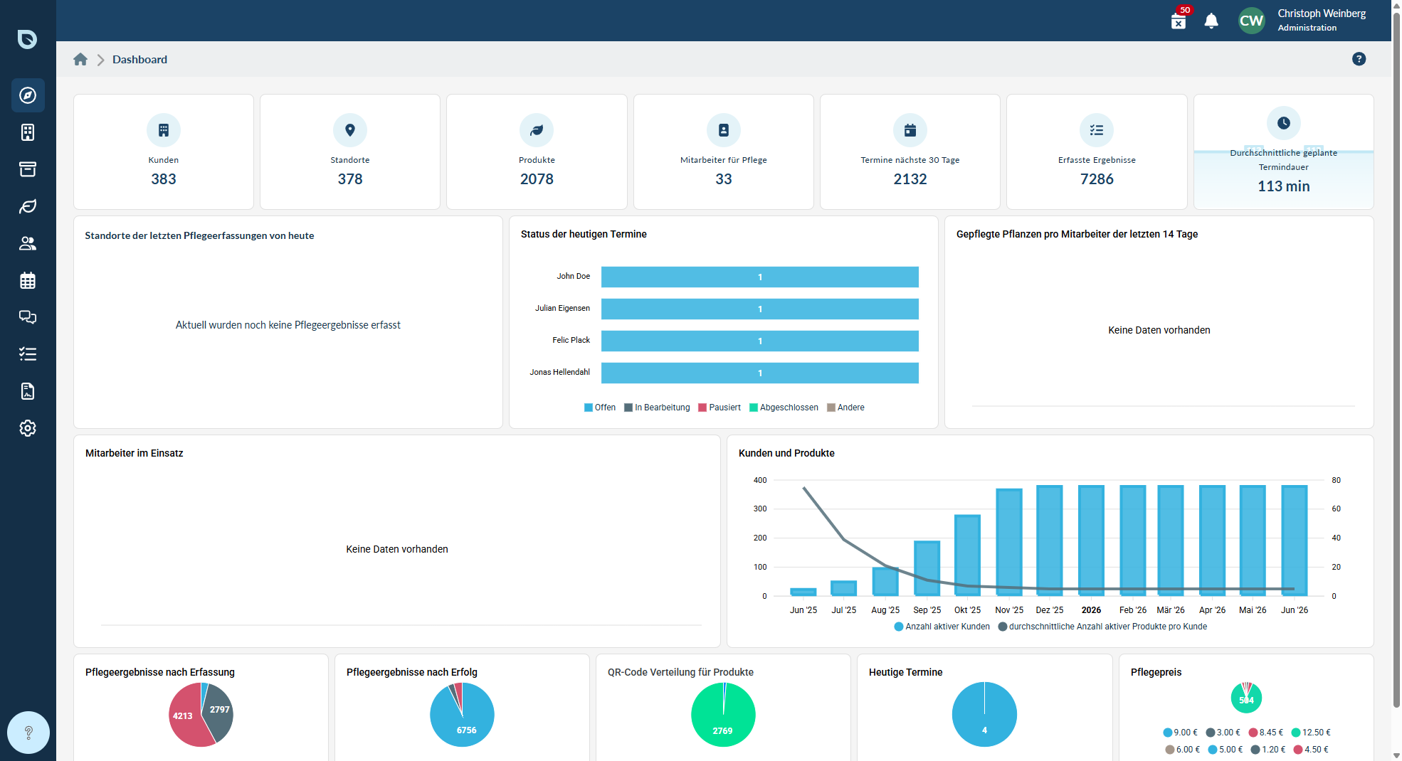 Startbildschirm des blueplant Web-Programms nach der Anmeldung (Dashboard)