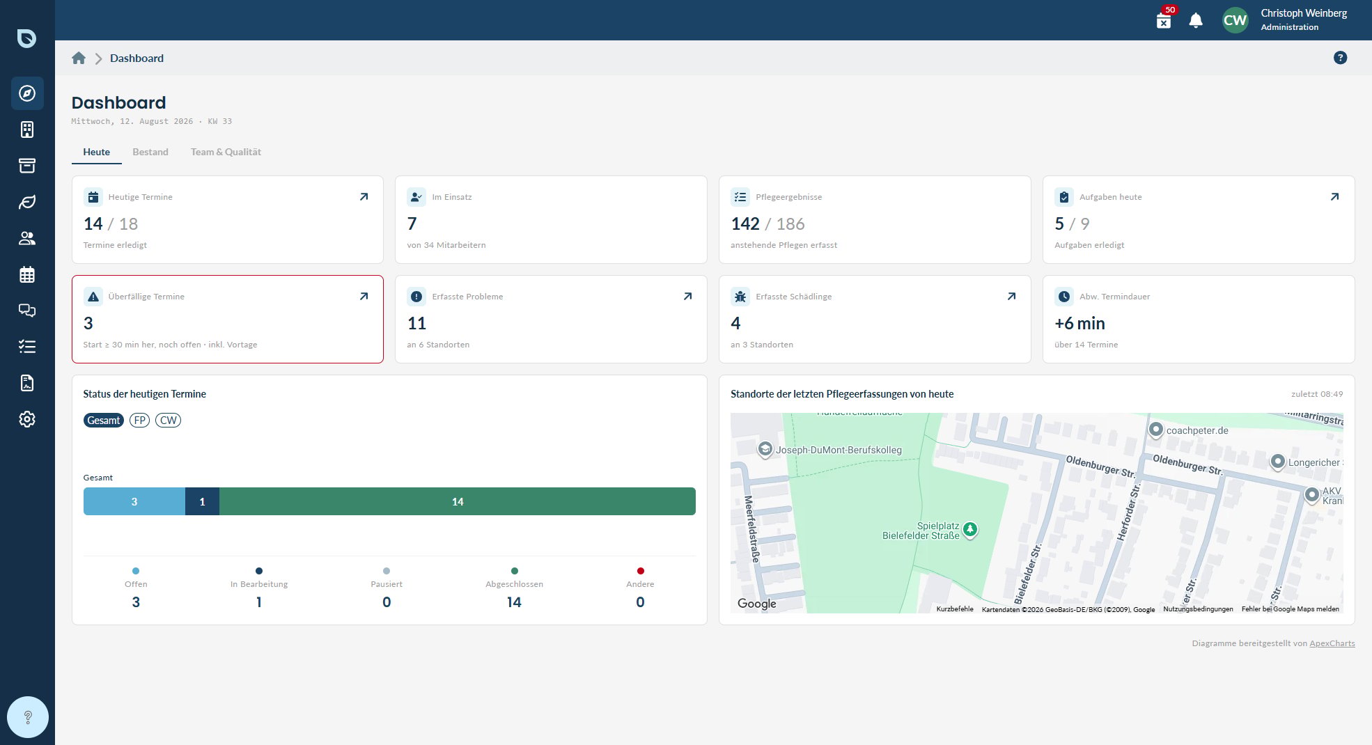 Das blueplant Web-Programm (Dashboard) am Computer im Büro