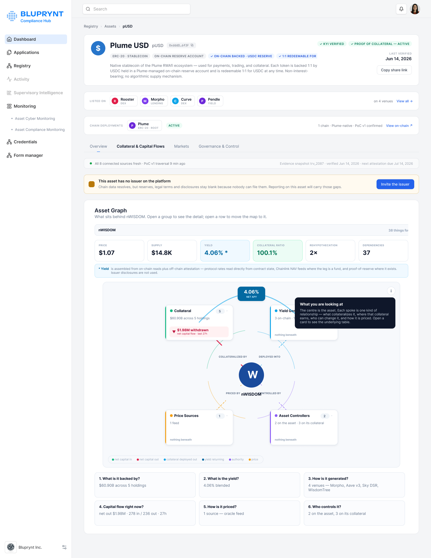 Compliance Hub design of an asset's dependency graph.