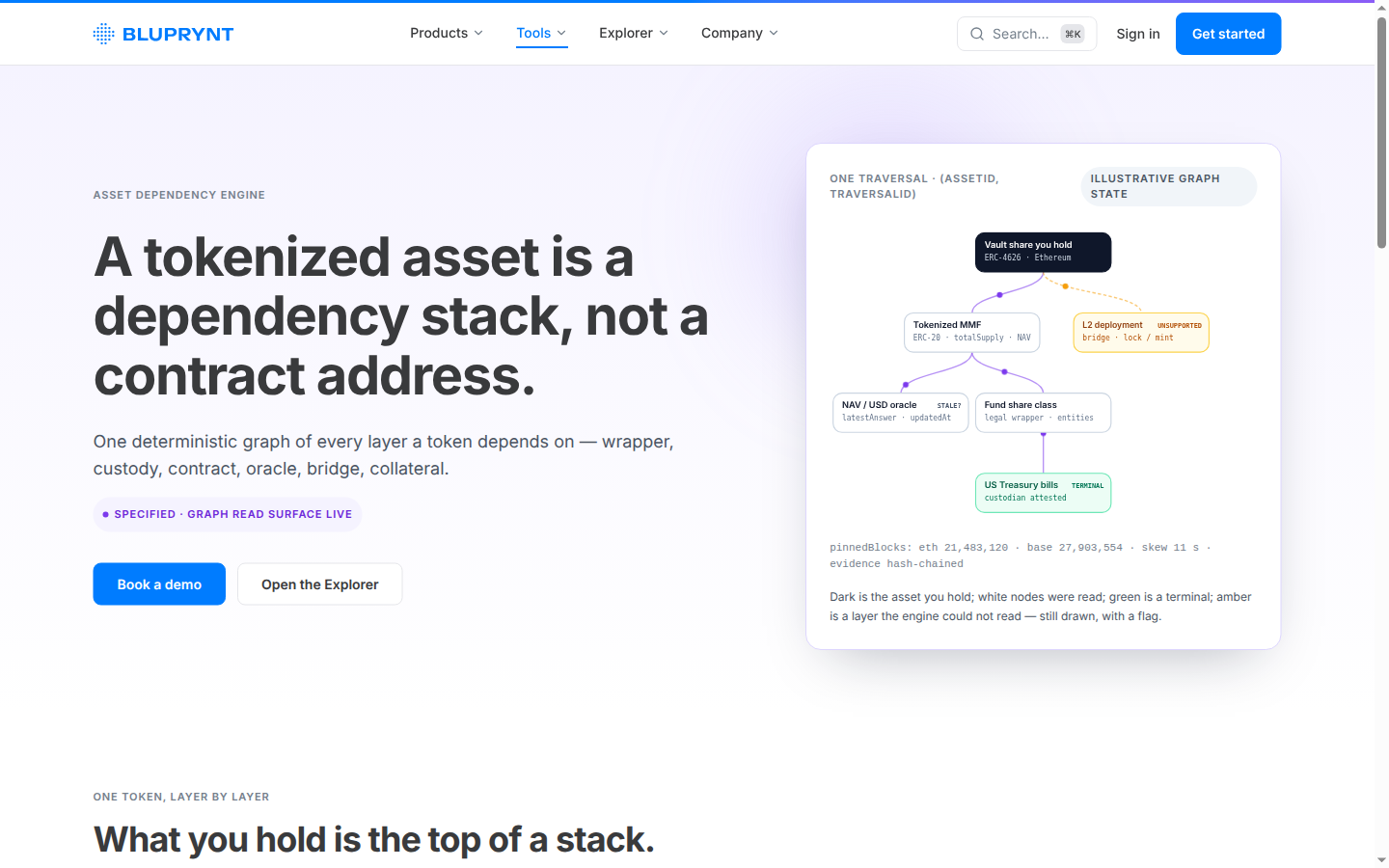 The Asset Dependency Engine page on Bluprynt Explorer, showing an asset stack graph.