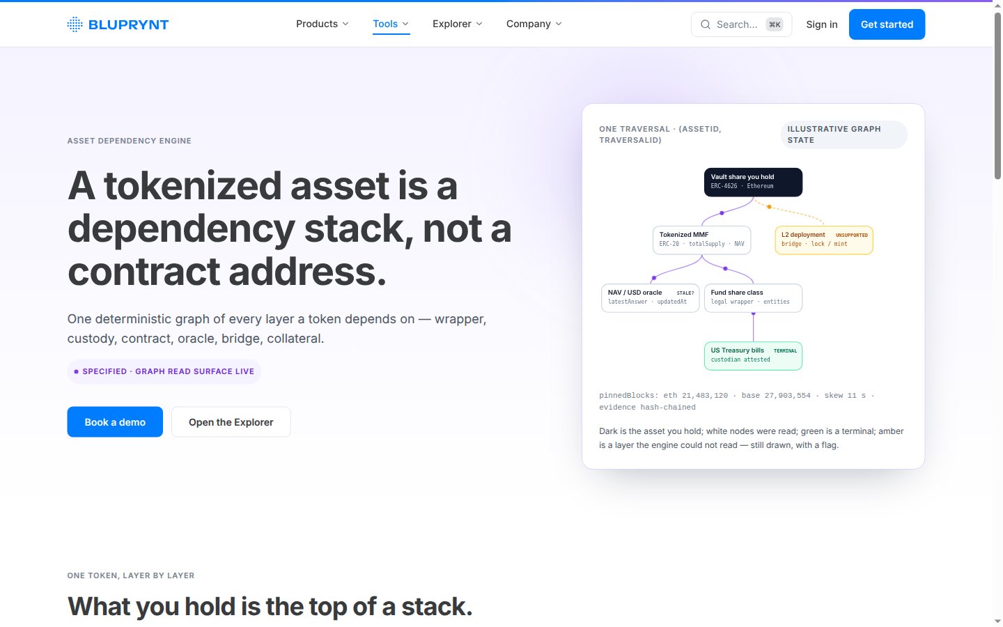 The Asset Dependency Engine page on Bluprynt Explorer, showing an asset stack graph.